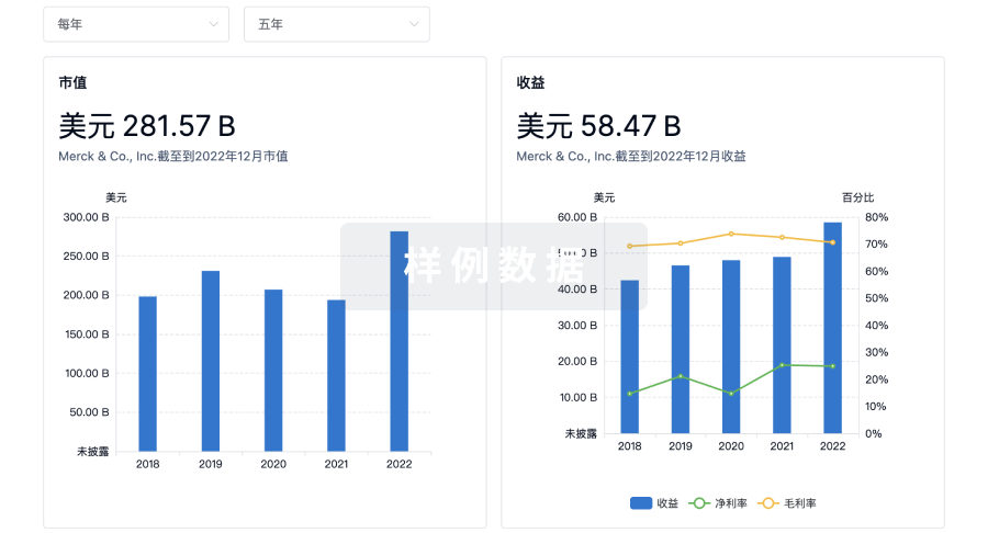 使用 Synapse 探索超过 36 万个组织的财务状况。