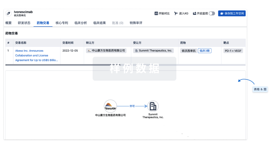 使用我们的药物交易数据加速您的研究。