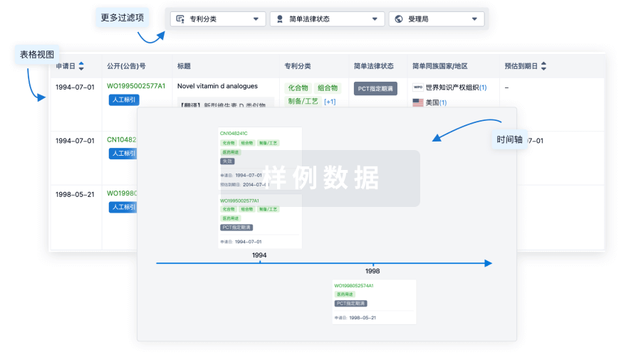 使用我们的核心专利数据促进您的研究。