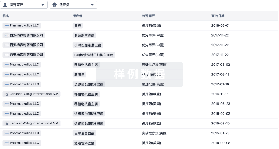 只需点击几下即可了解关键药物信息。