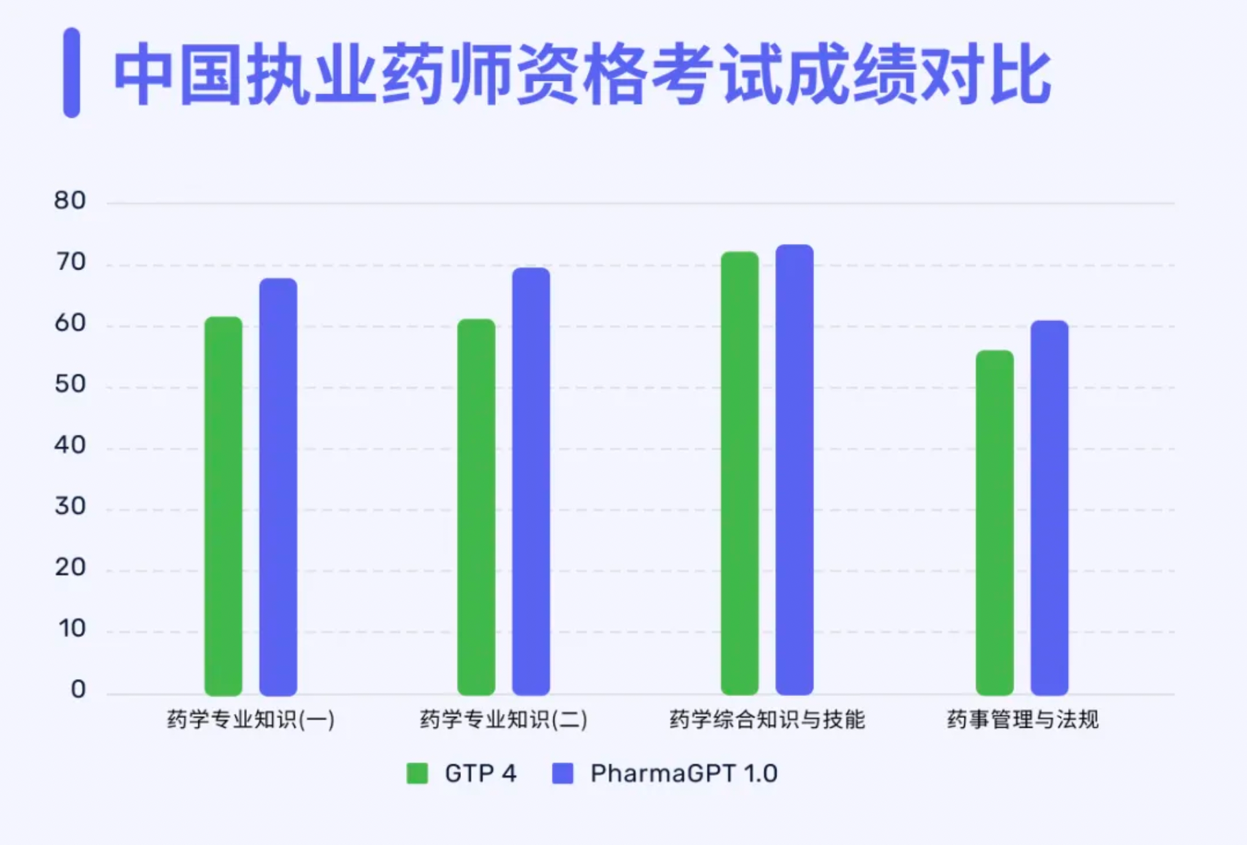 图表, 条形图

描述已自动生成